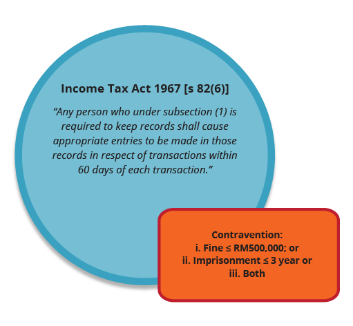 Income tax act 1967