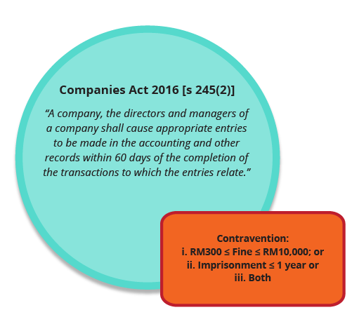 Companies act 2016